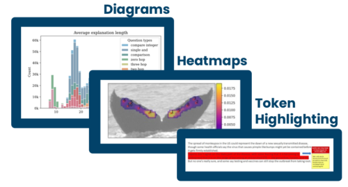 Visualization methods XUI