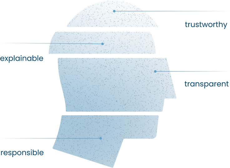 AI must be trustworthy, explainable, transparent, and responsible.